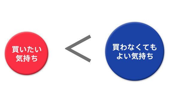 通販的コミュニケーションデザイン論②