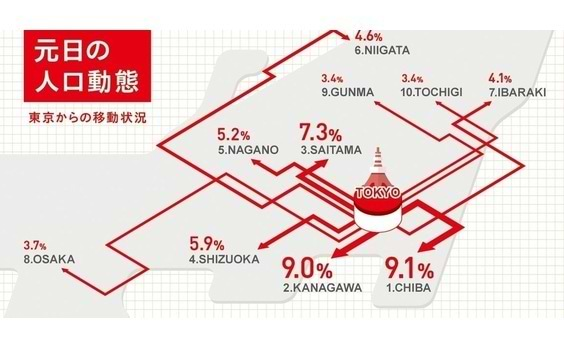 データで見る2015年元日の日本列島。～モバイル空間統計で2015年1月1日の人の動きを可視化～