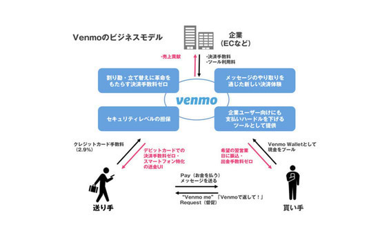 個人間送金、女子大生ブログ…一体何が起きている？