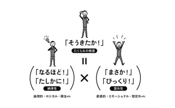 たくらむの本質は「そうきたか！」