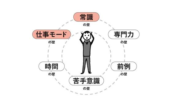 たくらみを阻む見えない壁（前編）