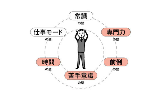 たくらみを阻む見えない壁（後編）