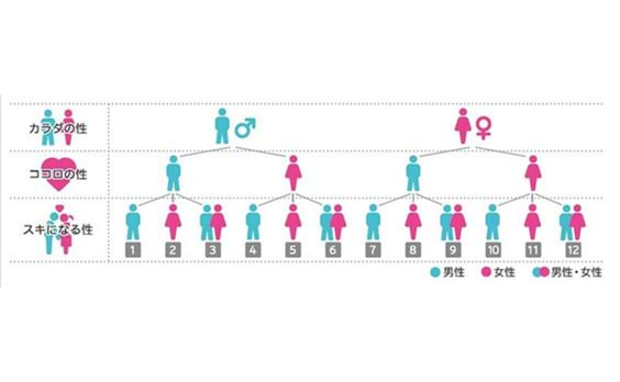 電通ダイバーシティ・ラボが「LGBT※1調査2015」を実施

― LGBT市場規模を約5.9兆円と算出 ―