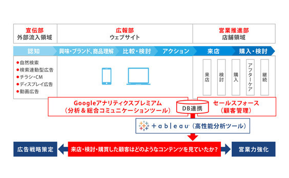 「デジタル」から「IT」へ、広告会社が一歩踏み出すこと。