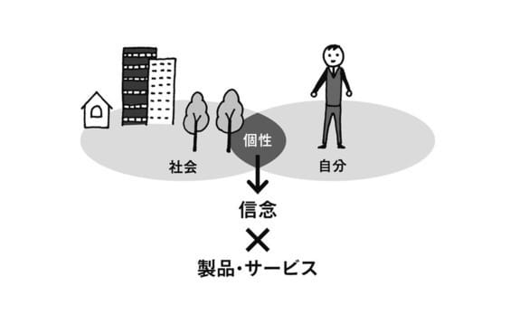 企画者の個性は信念に表れる