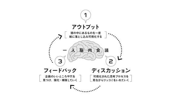 自分なら動くという基準