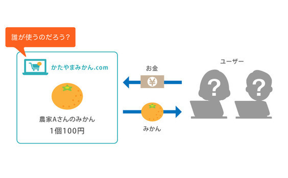 ウェブサービスとアプリの「提供価値」と「哲学」