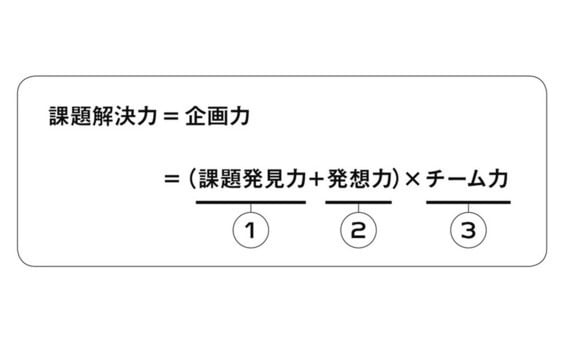 たくらみが仕事を面白くする