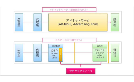 電通×Googleで拓くプログラマティック新市場　～電通プライベート・マーケットプレイス(PMP)～