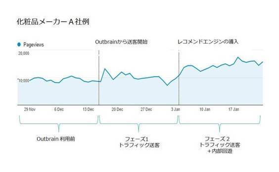 コンテンツマーケティングの実験が
教えてくれること