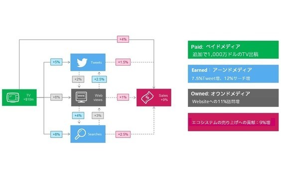 Karl Weaver × 中川 健 （第3回）：
クライアントの投資効率を飛躍的に
高めるエコシステム分析