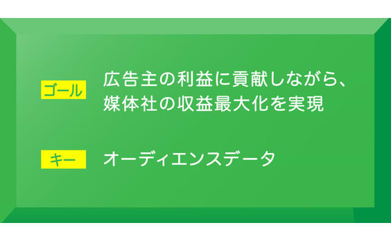 ウェブ広告施策のKPI設定～電通プライベート・マーケットプレイス