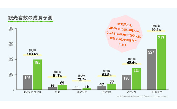 沸騰するインバウンドの正しい攻め方（前）　

～やまとごころ 村山慶輔氏×電通 髙橋邦之～