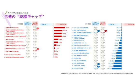 不測の事態、あなたの会社の対応は？
メディアが求めることは？