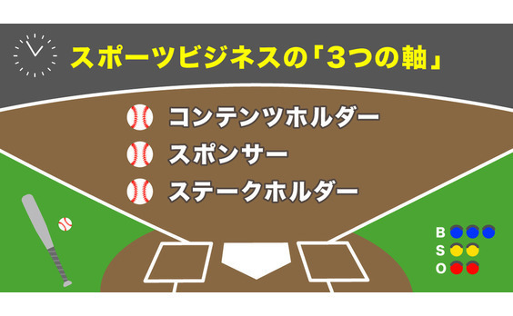 スポーツビジネスの成功体験を
共有する場「スポジウム」が見据える
東京オリンピックの先とは