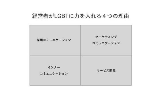 LGBTは、すべての企業の“経営”課題だ。