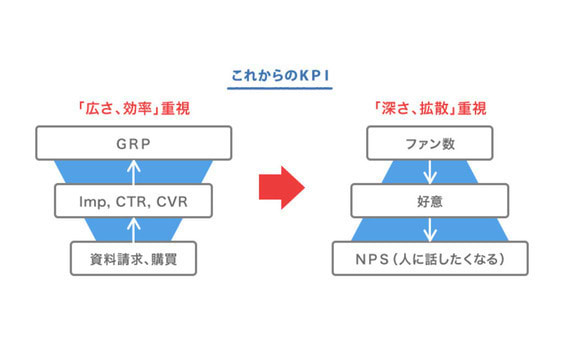 “意外とちゃんとやってない”PDCAの最近事情―効果検証をハックする―