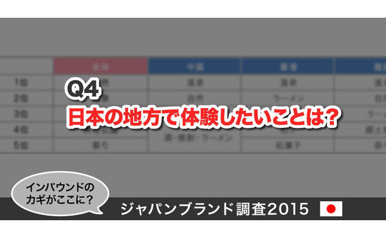 Q4 日本の地方で体験したいことは？