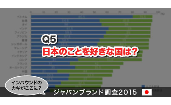 Q5 日本のことを好きな国は？