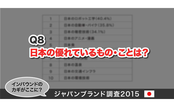 Q8 日本の優れているもの・ことは？