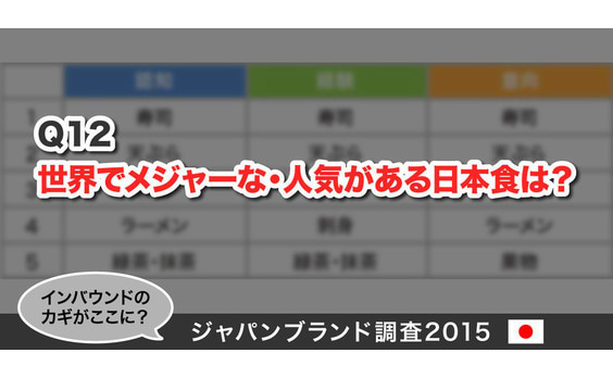 Q12  世界でメジャーな・人気がある日本食は？