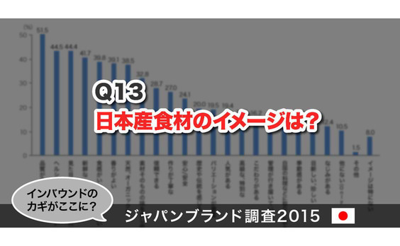 Q13 日本産食材のイメージは？