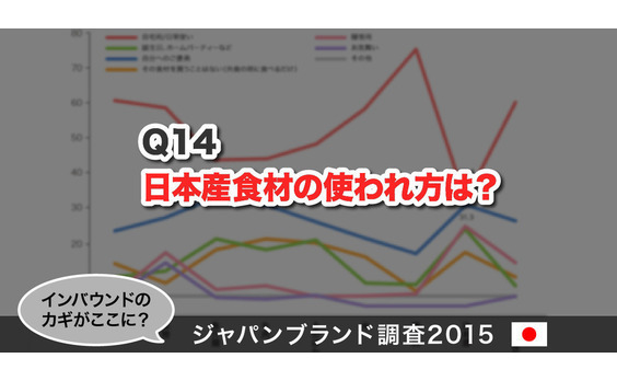 Q14 日本産食材の使われ方は？