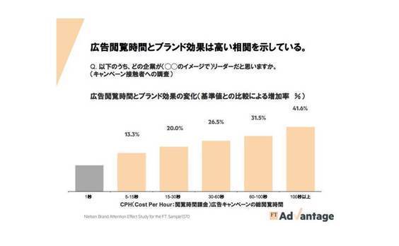 ブランドをつくるメディアの未来（後編）