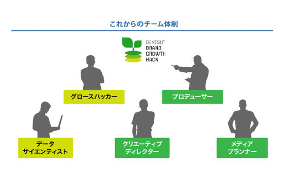 現状のチーム編成、満足していますか？－これからの広告会社のチーム