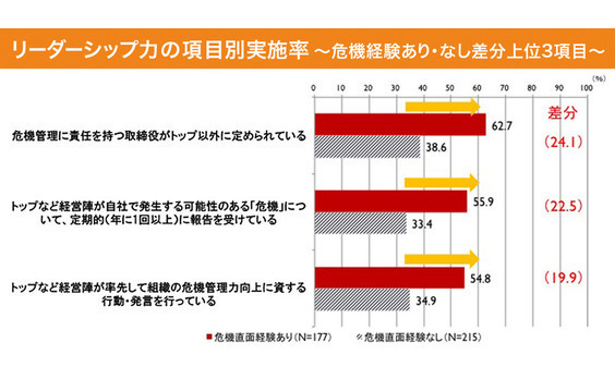 「組織は頭から腐る」