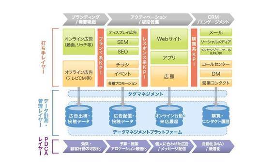 真のデジタル化に向けた「分断」の解消に挑む