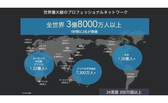 BtoBマーケティングの未来：
LinkedInのグローバル・ソリューション
最前線（前編）