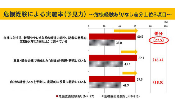 「予見力」が、危機管理力の決め手！