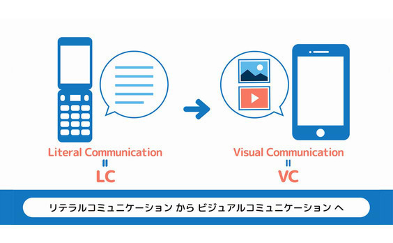 なぜ若者は写真アプリに夢中になるのか、その利用実態から見えてきたこと