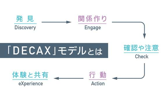 日本の企業はコンテンツマーケティングと相性がいい？