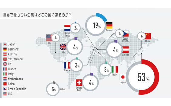 日本企業の隠れた強みとは？（前編）