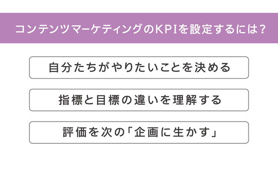 コンテンツのPDCAって、どう考えればよいのだろう