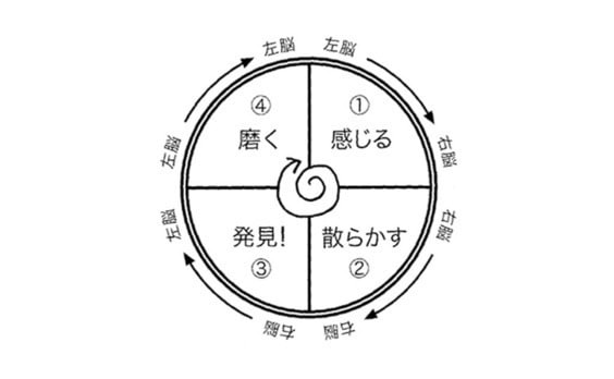 ホントにWhat to sayは先に確定できるのか？