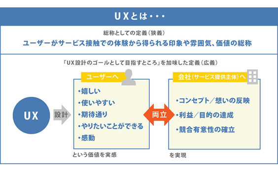 UX（ユーエックス）ってなんだ？実際に活躍している人たちに聞いてみた（前編）