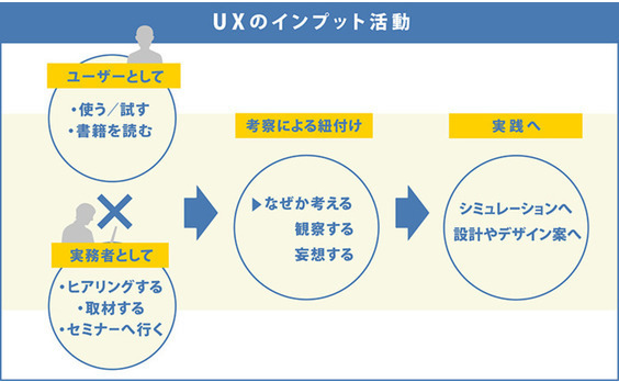 UX（ユーエックス）ってなんだ？実際に活躍している人たちに聞いてみた（後編）