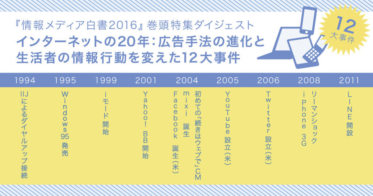中古】 マルチメディア・インターネット時代の情報活用 ビジネス