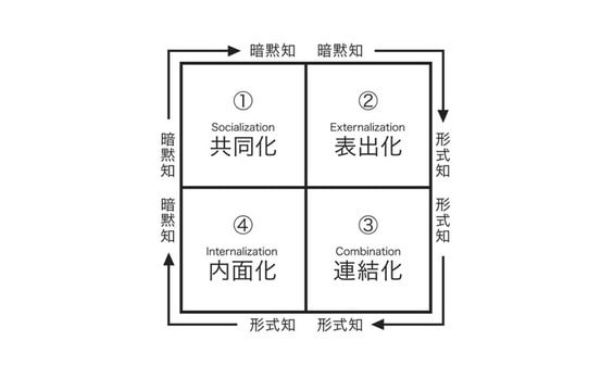 山田メソッドの本ではありません