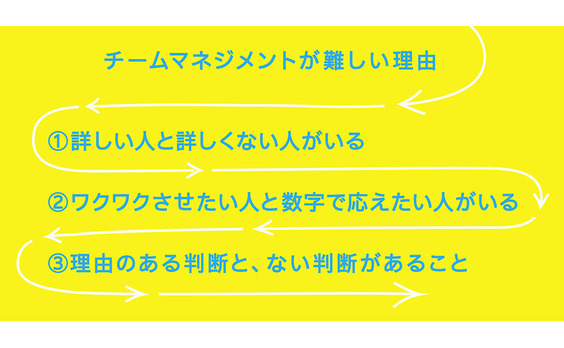 意外と難しい、チームマネジメント