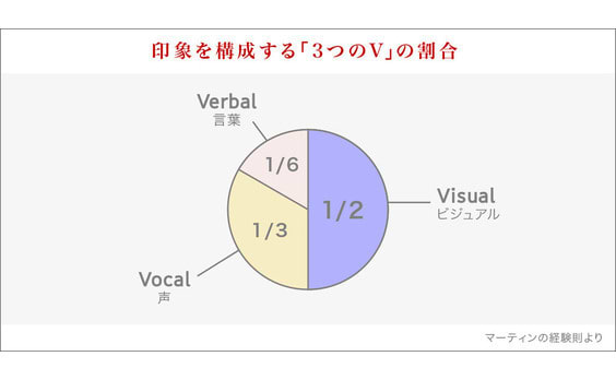 名は体を表す。 「謝罪」 は企業を表す。
─　危機発生時の対応の巧拙を問われる 「被害軽減力」