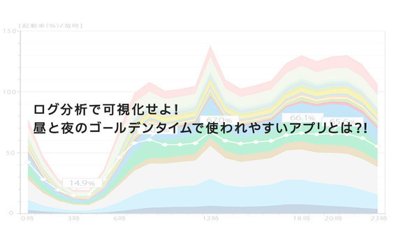 スマホユーザーを深く知るためのログ分析(2)
～いつどのアプリが何分使われている？「スマホバイオリズム」