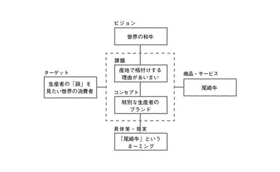 尾崎牛、食べました？