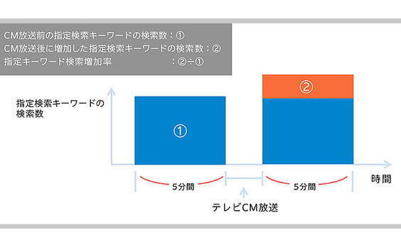 【調べてみた】テレビとスマホって本当に相性いいの？ 