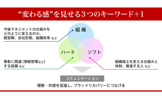 企業が社会的信頼を失ってしまったら…心構えはできていますか？