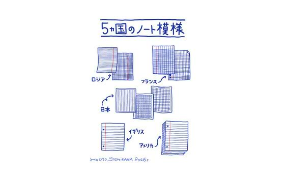 5カ国の小学校のノート模様。
実は、こんなにたくさんあった。