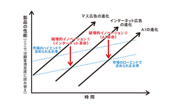 AI時代到来！広告業界にチャンスあり？